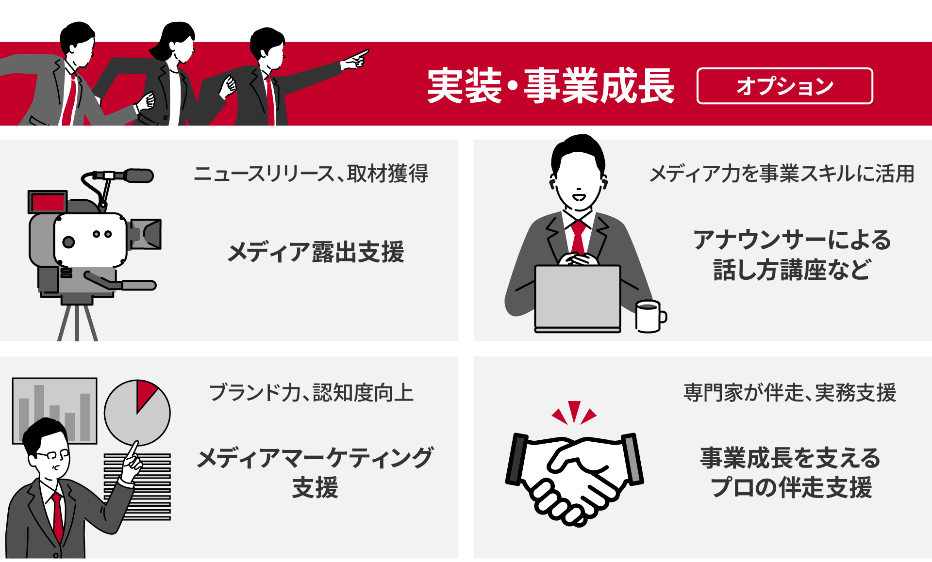 学びの流れ Step 2